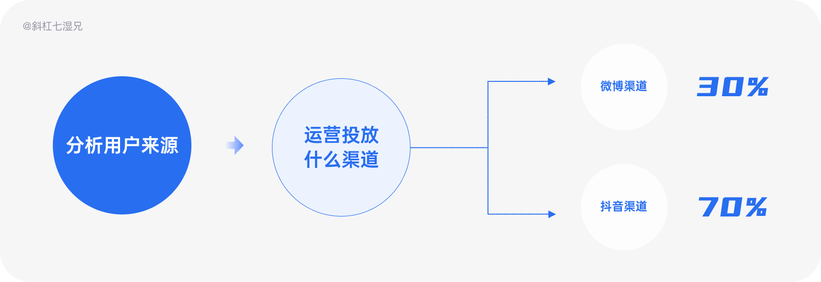 产品经理，产品经理网站